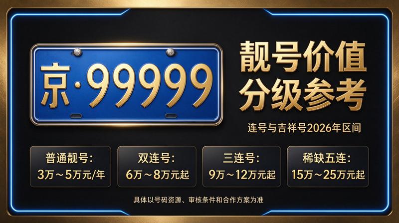 北京租电车指标价格表展示